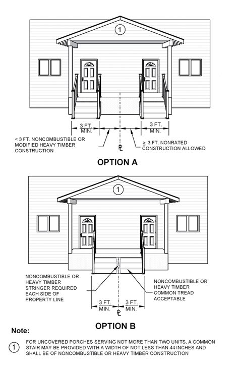 oregon residential building codes